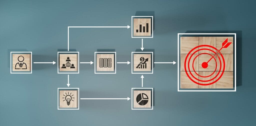 Le schéma directeur : Comment aligner vos stratégies clients et collaborateurs ?